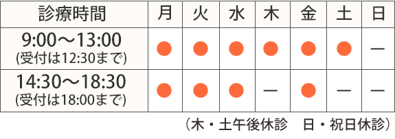 診療時間